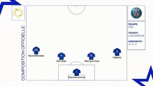 PSG - Real Madrid : les compositions officielles