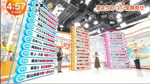 ようつべ バラエティvarietydouga.com - めざましテレビ 動画　2024年6月20日