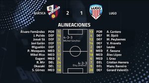 Resumen partido entre Huesca y Lugo Jornada 25 Segunda División