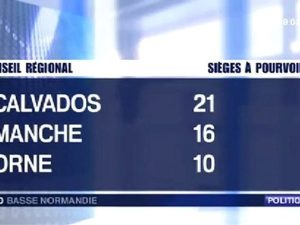 régionales 2010 : le mode de scrutin