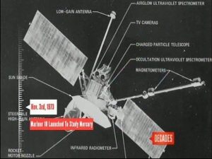 November 3, 1973 Mariner 10 Launched To Study Mercury