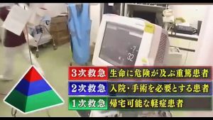 命を救う救急医療 全国初 救急クリニック 1 川越救急クリニック 救命救急ドキュメンタリー 05, 医療健康関連動画, 救命救急ドキュメンタリー , ドクターカー, ドクターヘリ, ER documentary, Doctor Heli , Doctor Car,