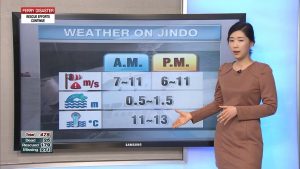 Jindo A.M. showers go away, slightly higher temps