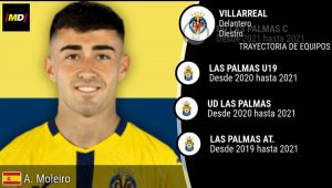 Alberto Moleiro (Villarreal)