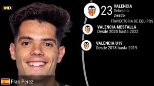 Fran Pérez (Valencia)
