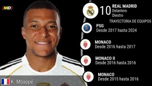 Kylian Mbappé (Real Madrid)